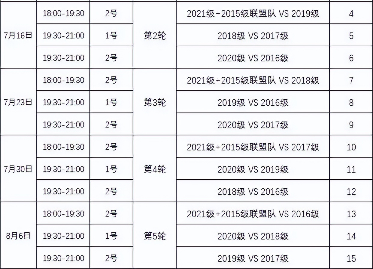 今年的成都热得发慌，夏天里的蒙爸足球，爱得发狂