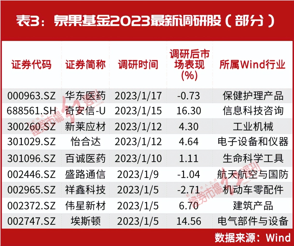 王国斌、赵诣最新建仓股曝光，均与“锂”有关，开市暴涨下这些机会可以关注了？