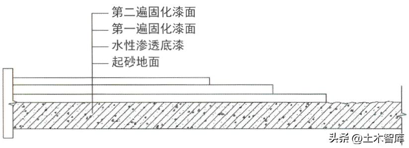 混凝土地面起砂如何快速处理,混凝土地面起砂发白什么原因