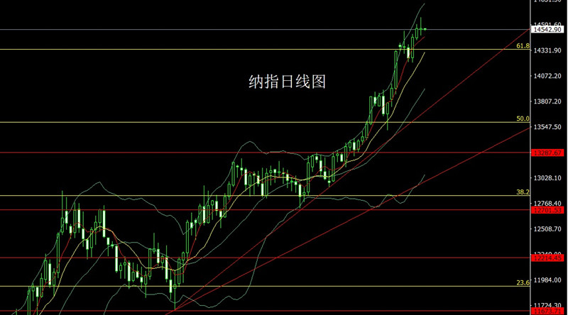 李迅雷分析黄金白银走势,美指跌破97关口黄金区间整理