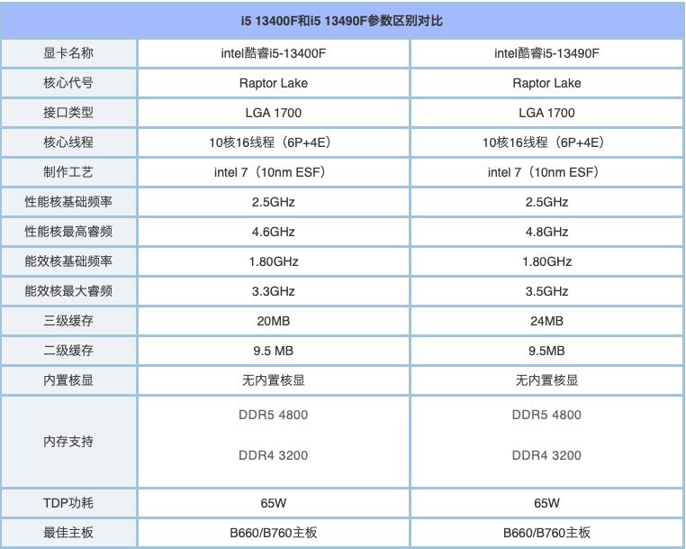 2000到3000元纯白海景房电脑配置,1800预算组装海景房电脑配置推荐