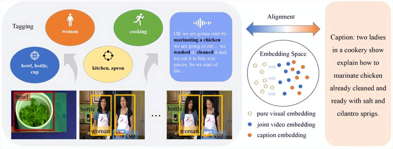 AAAI2023｜基于多模态标签聚合的视频检索模型TABLE，多项SOTA