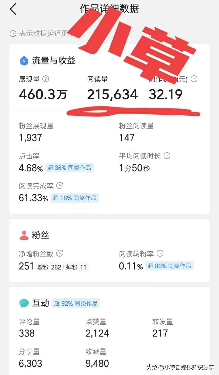 头条号原创标签获得需要什么条件,头条号原创标签能申请多少次