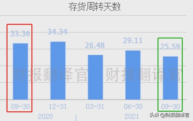 天然气规模国内排名第一,经营200座加气站,俄乌冲突最大受益者？