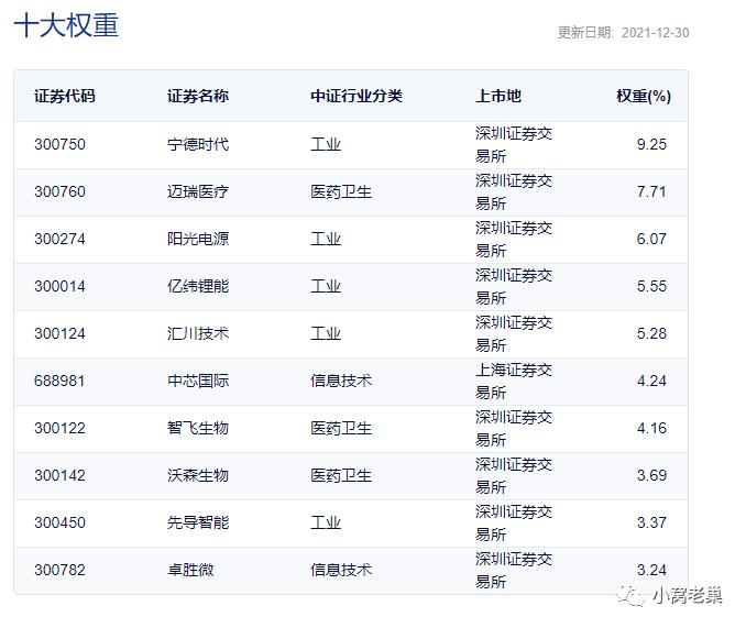 上证50沪深300中证500有什么区别,科创50和中证500哪个值得投资