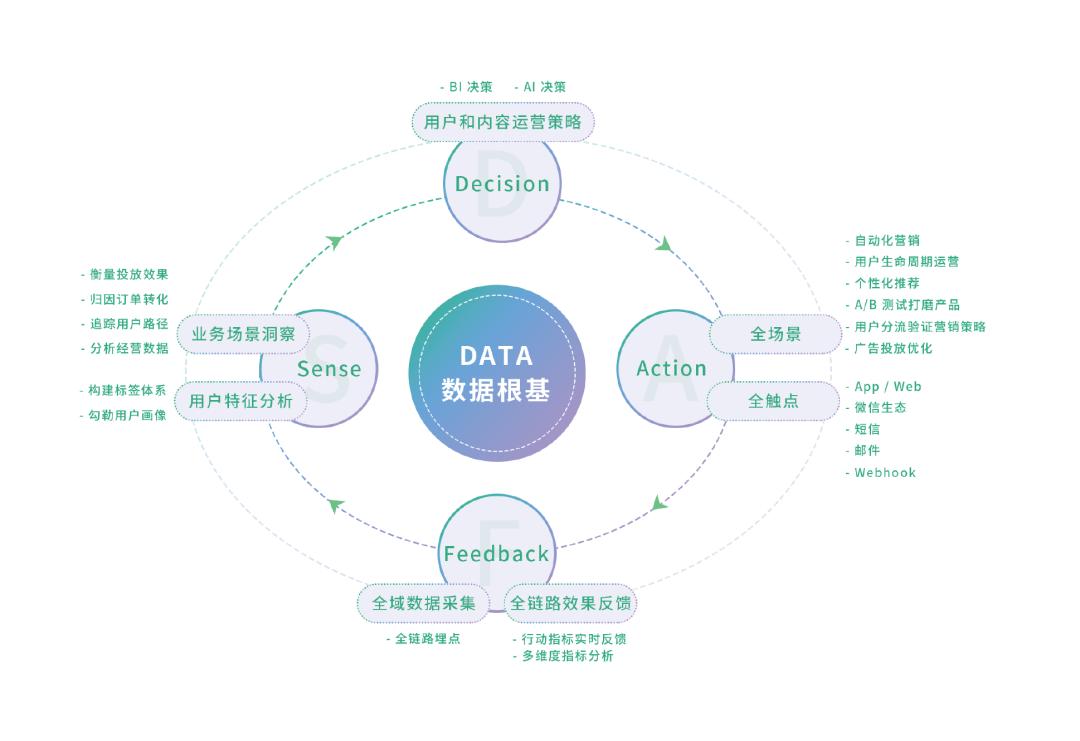 创业就像游泳一样,创业就像一条小船