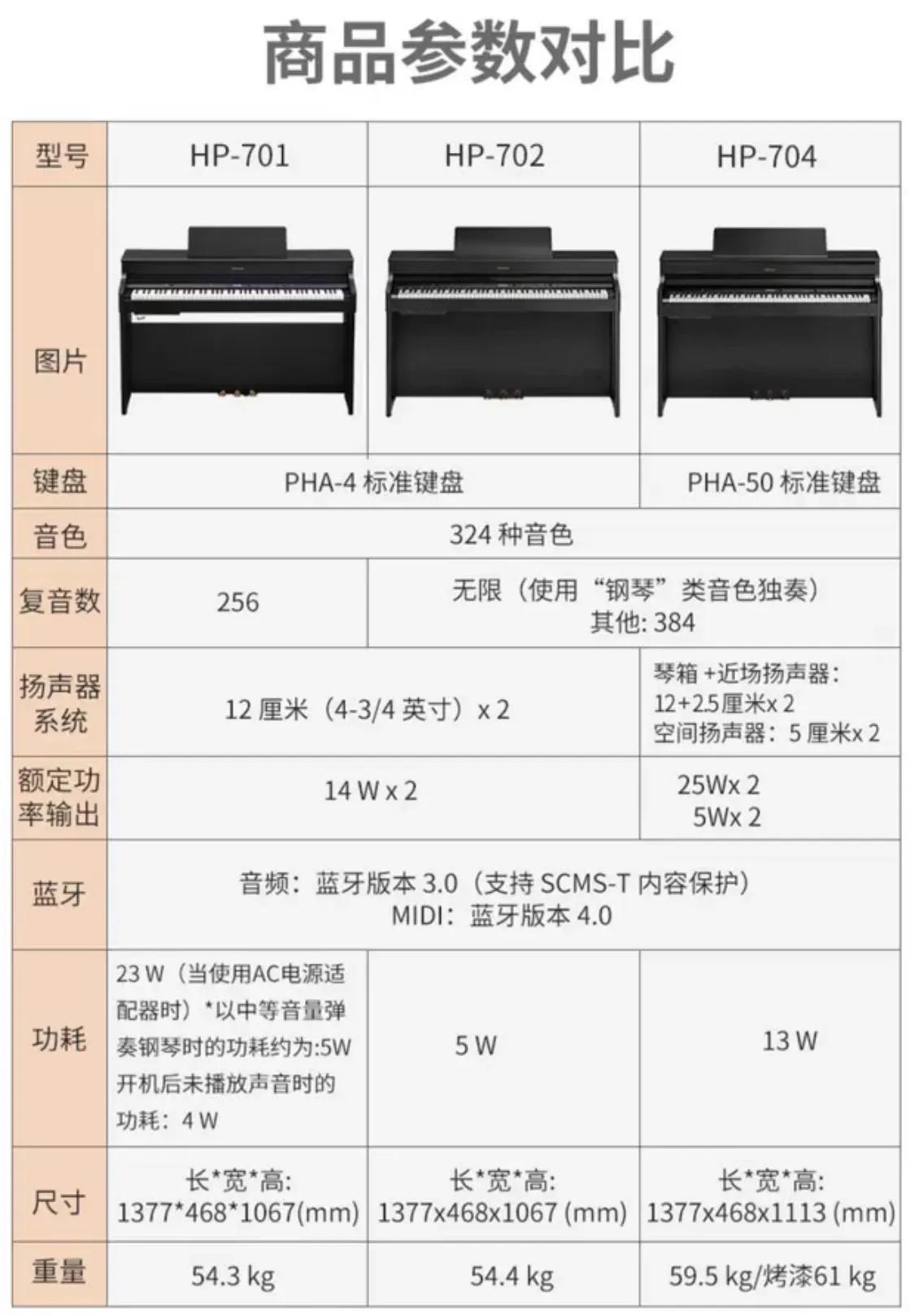 罗兰钢琴lx705与hp702对比,罗兰电钢琴测评