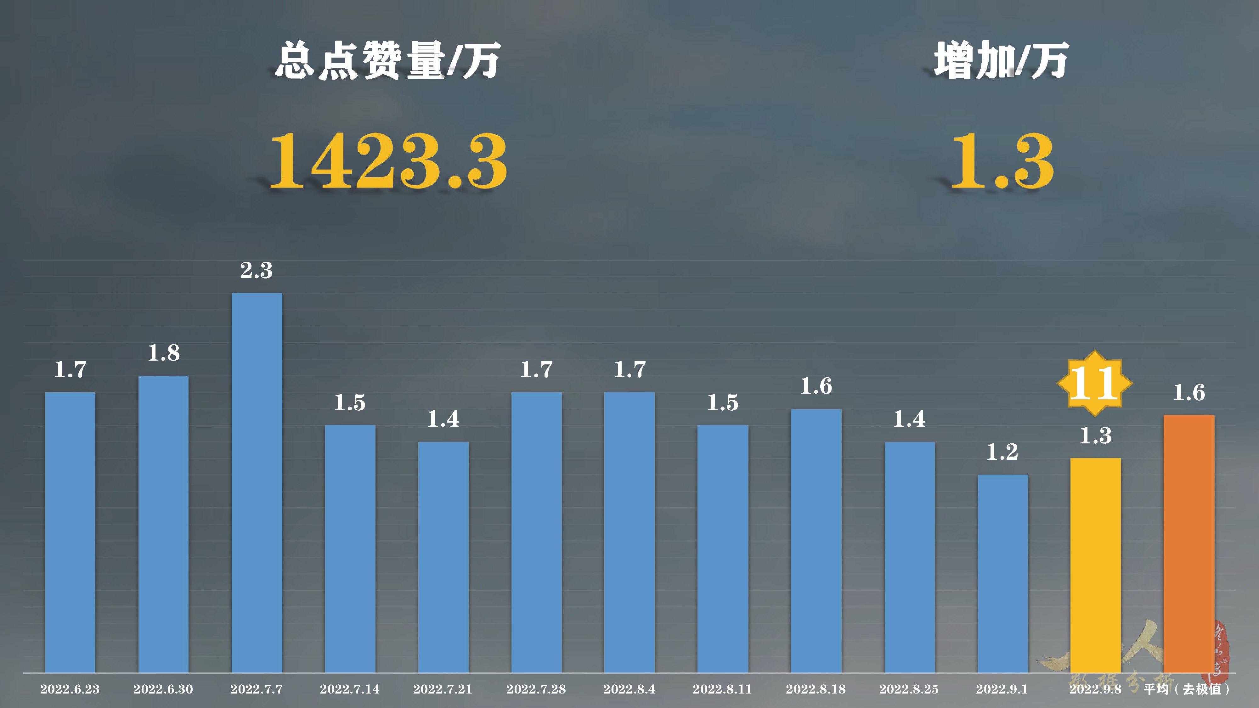 就3天？凡人修仙传动漫第1集高播暂停！第61集高播还在继续