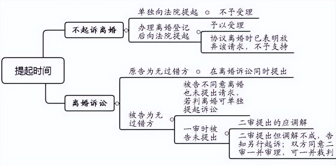 离婚损害赔偿过错如何认定,离婚损害赔偿最新规则解读