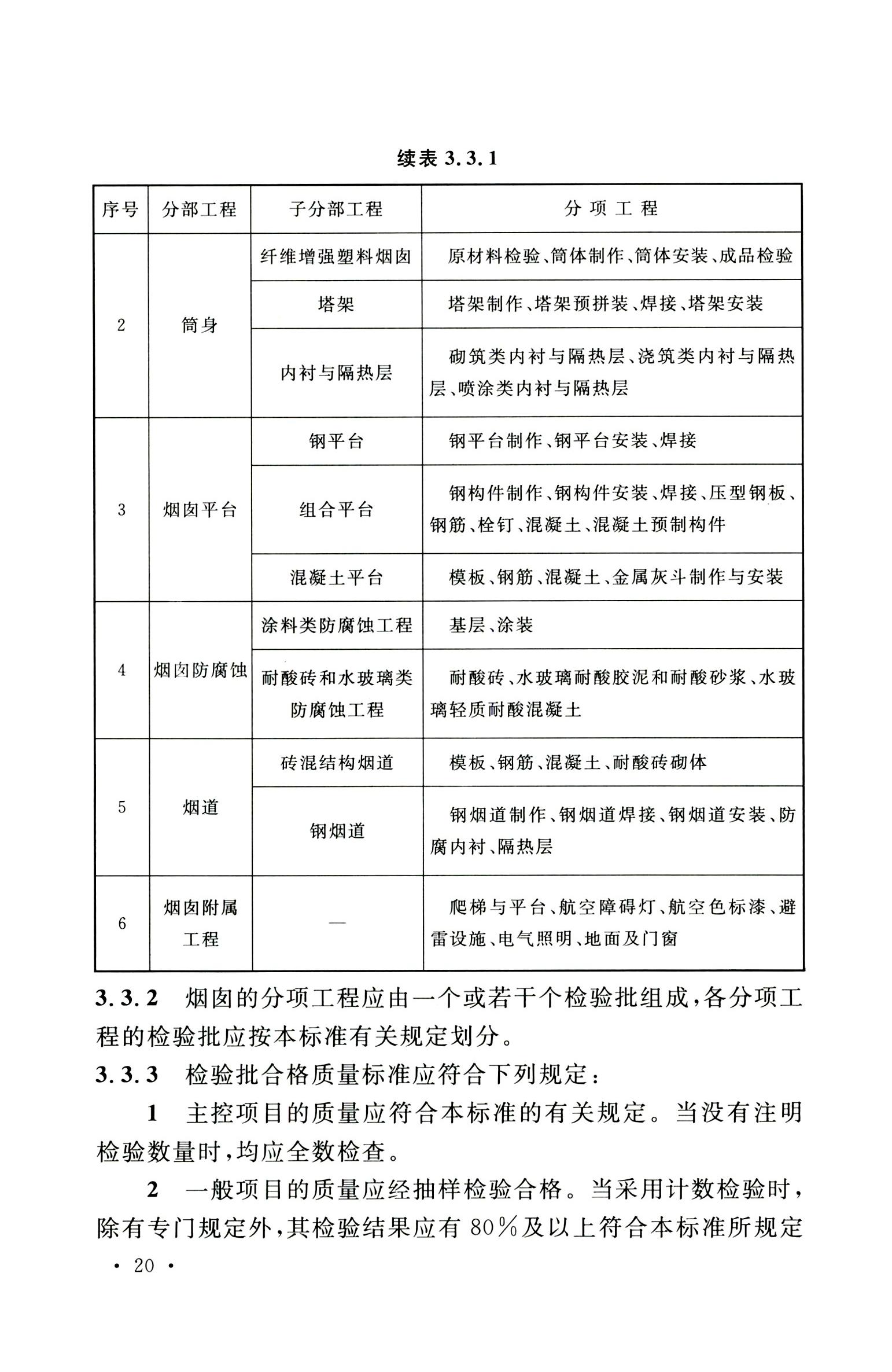 钢烟囱标准规程最新版,钢烟囱设计规范2013