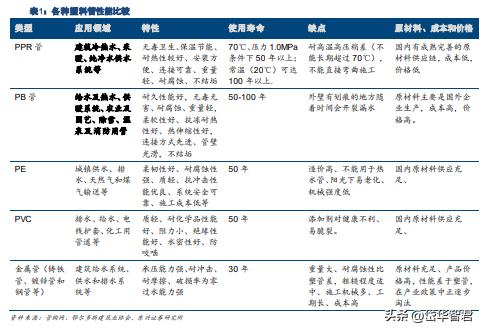 PPR管行业龙头，伟星新材：探寻稳定高盈利和成长的秘密是什么？