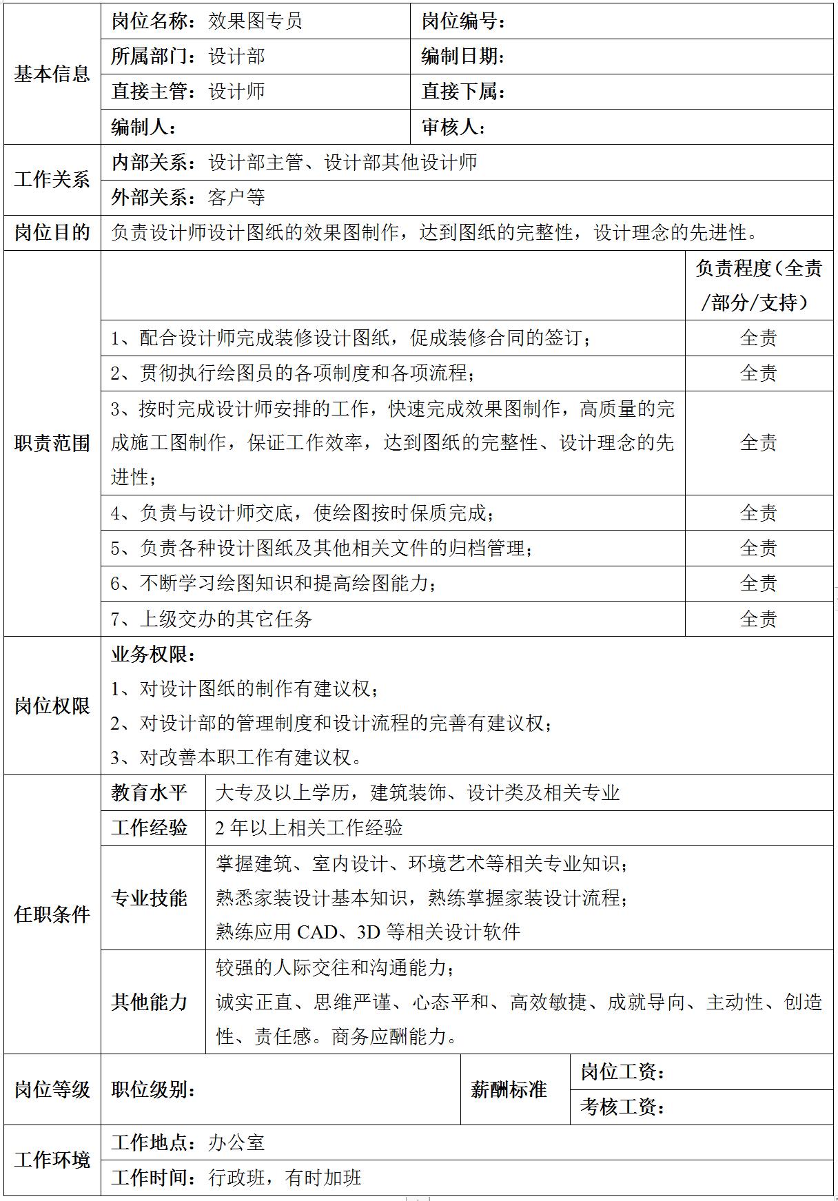 装企工程部人员架构,43厂装配工