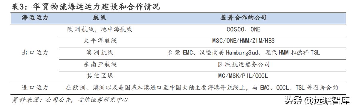 有发展的国际物流货代公司,专业国际货代物流企业