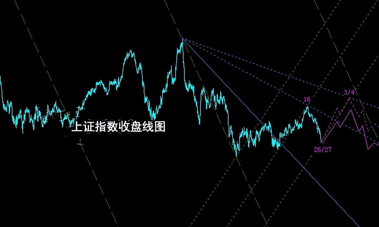 节后回调有子弹的好机会,节后可以把握逢低做多的机会