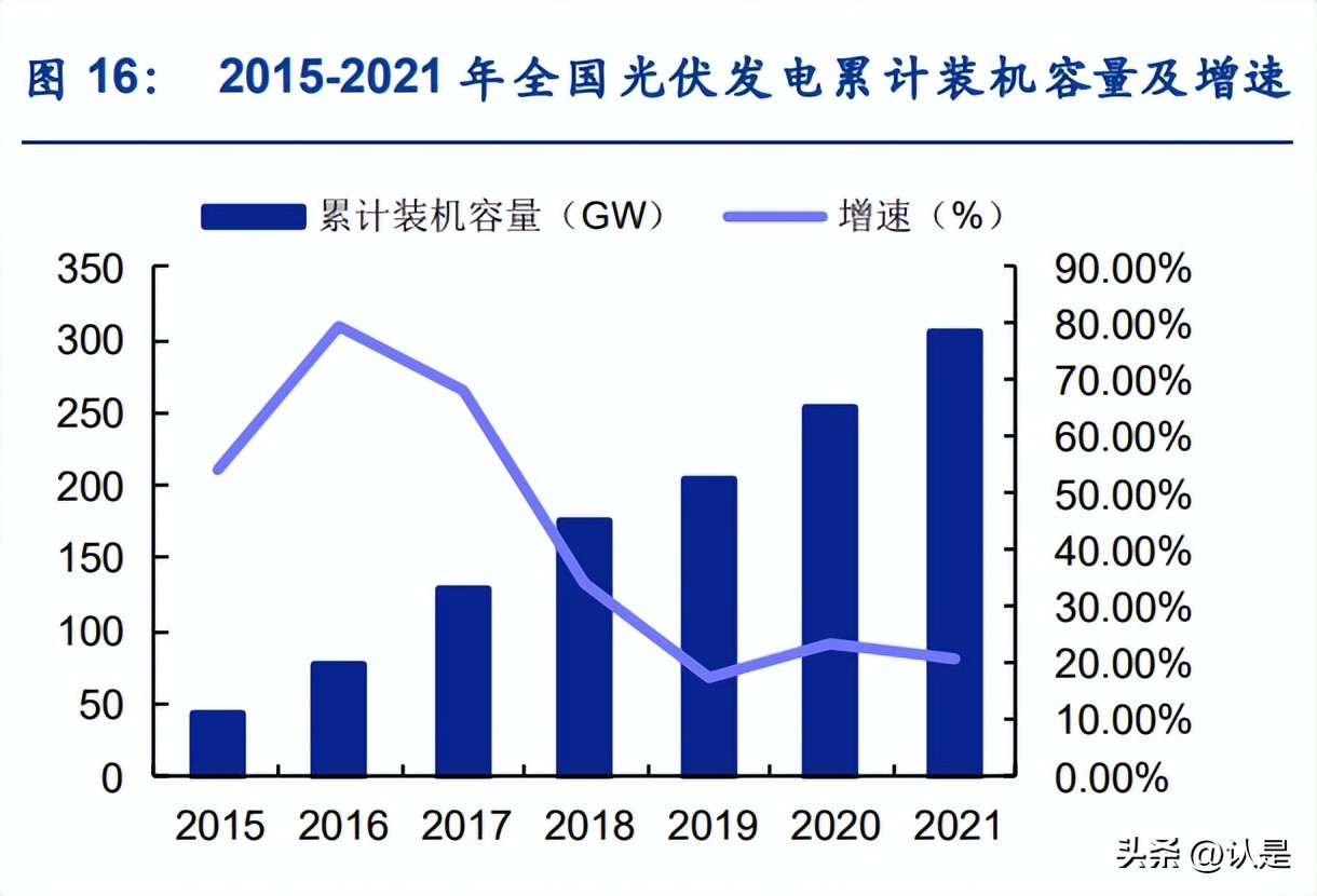 三安光电led芯片毛利率,三安光电扩张规划