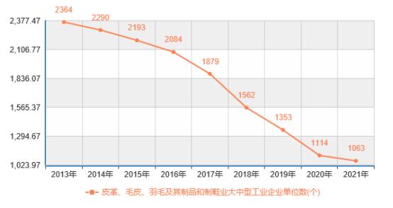 一件大衣三千多舍不得买,一件貂皮大衣14万
