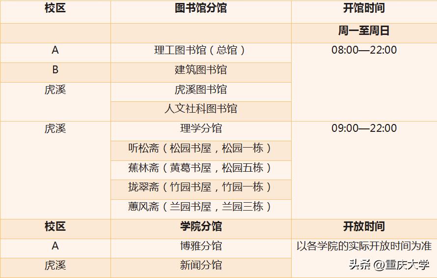 重大新生入学,新生报到必备清单大全