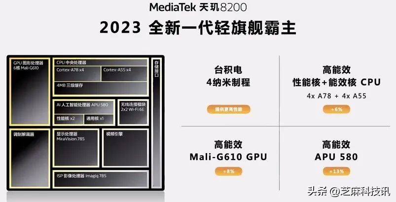 2022年一月手机cpu处理器天梯图,2022年锐龙cpu天梯图