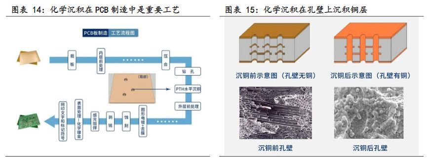 电气设备行业报告:复合集流体,玩家群雄逐鹿,工艺百花齐放