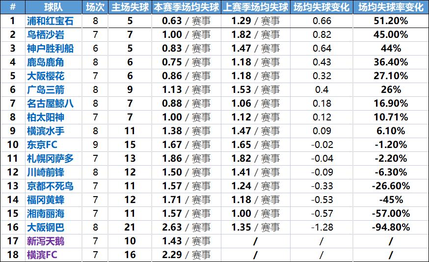 日职联精彩集锦,日职干货总结