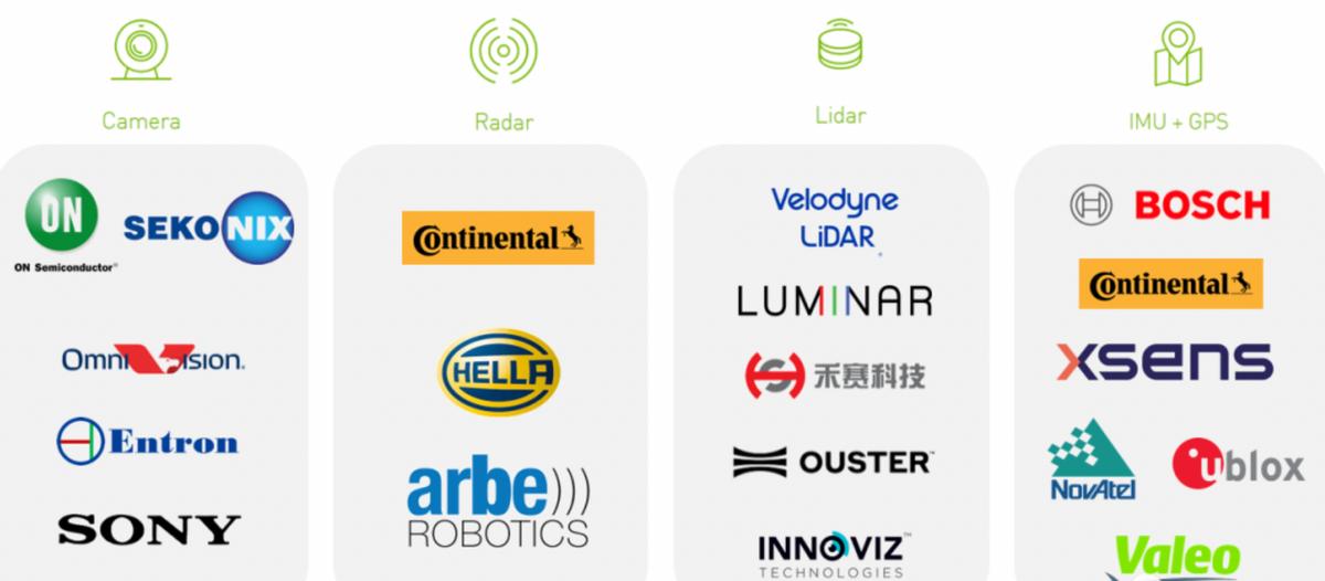 nvidia对于人工智能的讨论,nvidia自动驾驶是什么意思
