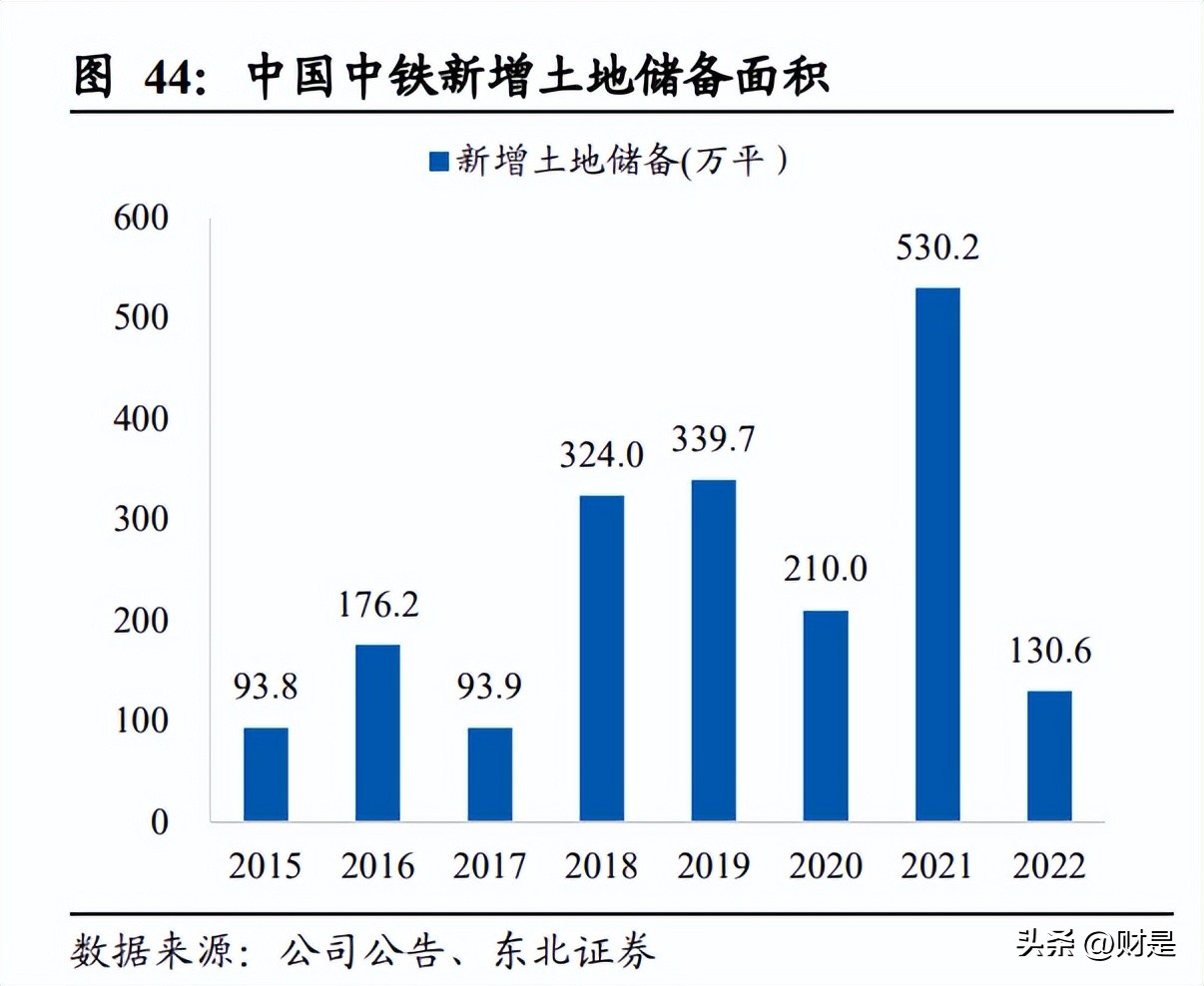 中国中铁最新投资价值分析,中国中铁价值分析