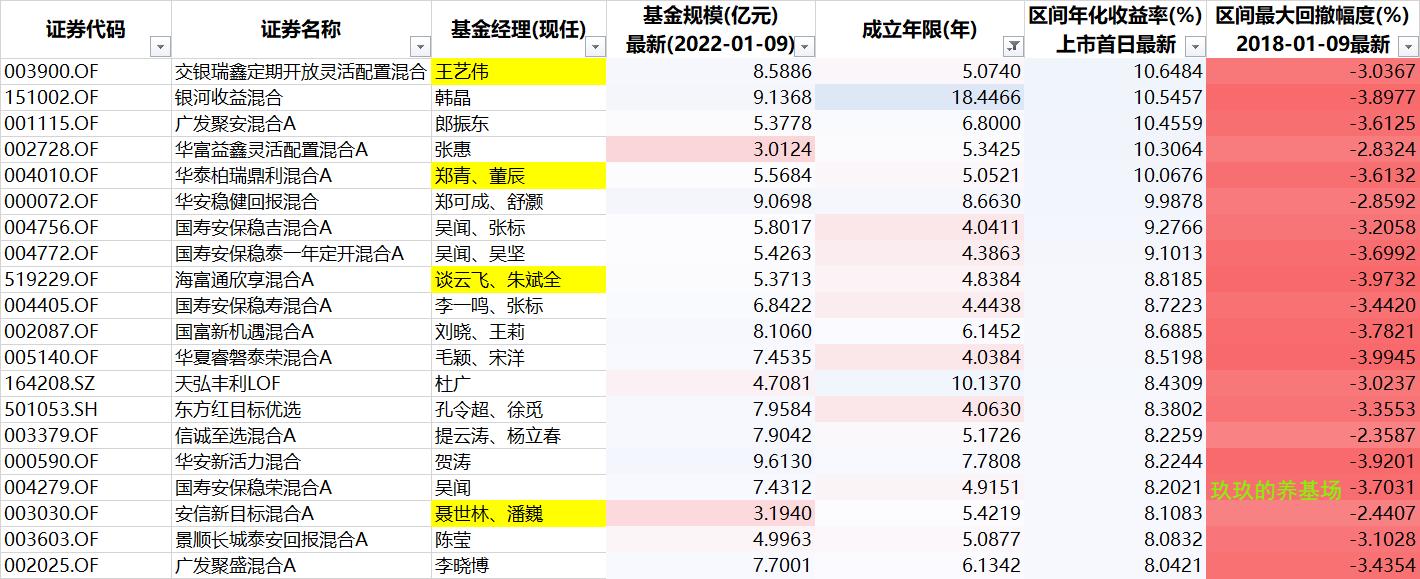 网下打新询价低于发行价,网下打新的条件