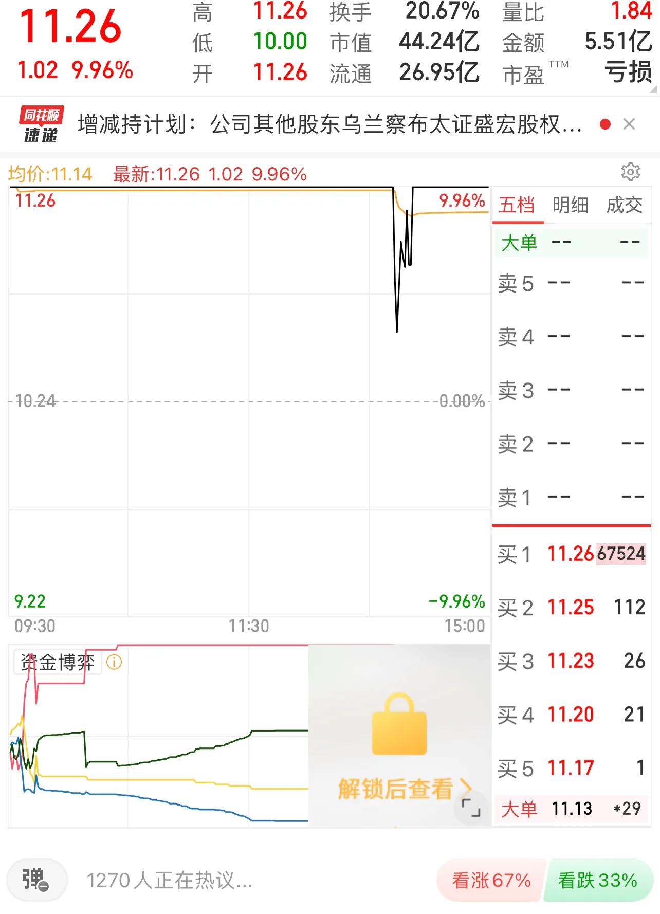 股市趋势技术分析图解已排版,股市基础知识怎么看股市走势图
