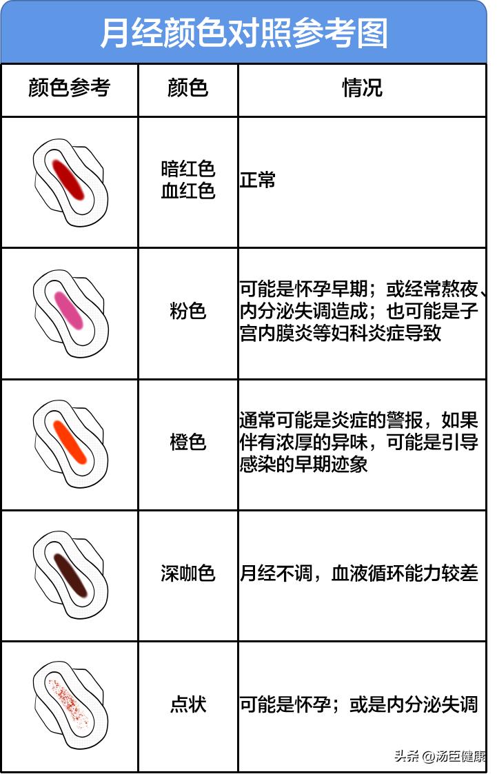 男生的大姨妈是怎么样的,男生了解大姨妈有什么坏处吗