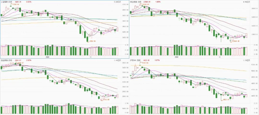 今日看盘有什么利好,看今日股票行情