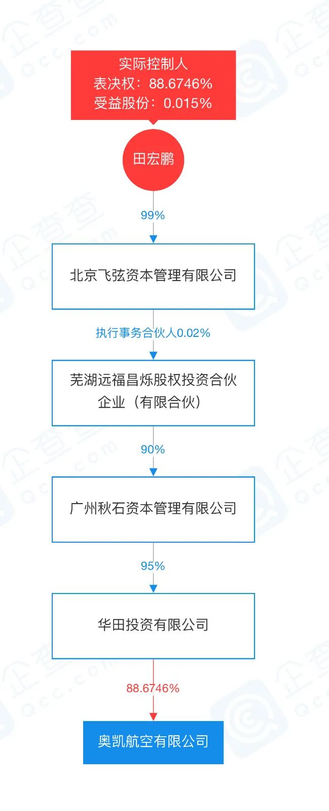 濂ュ嚡鑸┖鑰佹澘鏄皝,濂ュ嚡鑸┖鑰佹澘