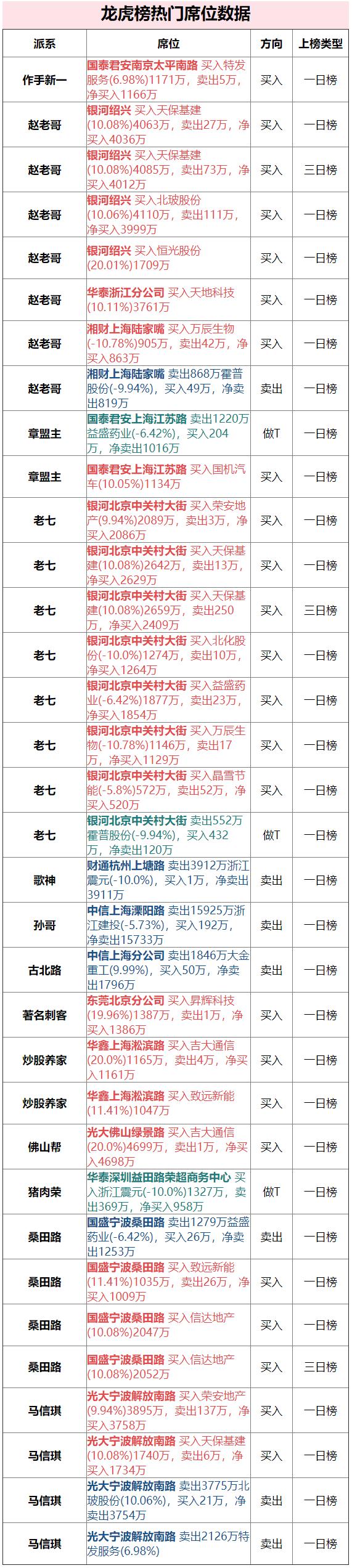 炒股养家30亿,炒股养家豪掷9100万