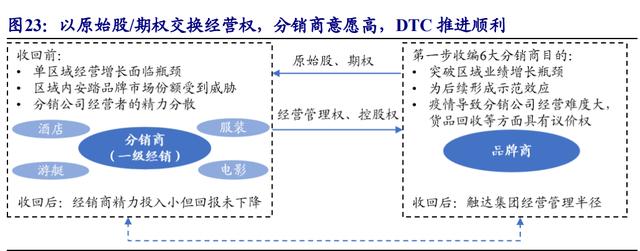安踏的定位与目标市场,安踏dtc升级和数字化变革