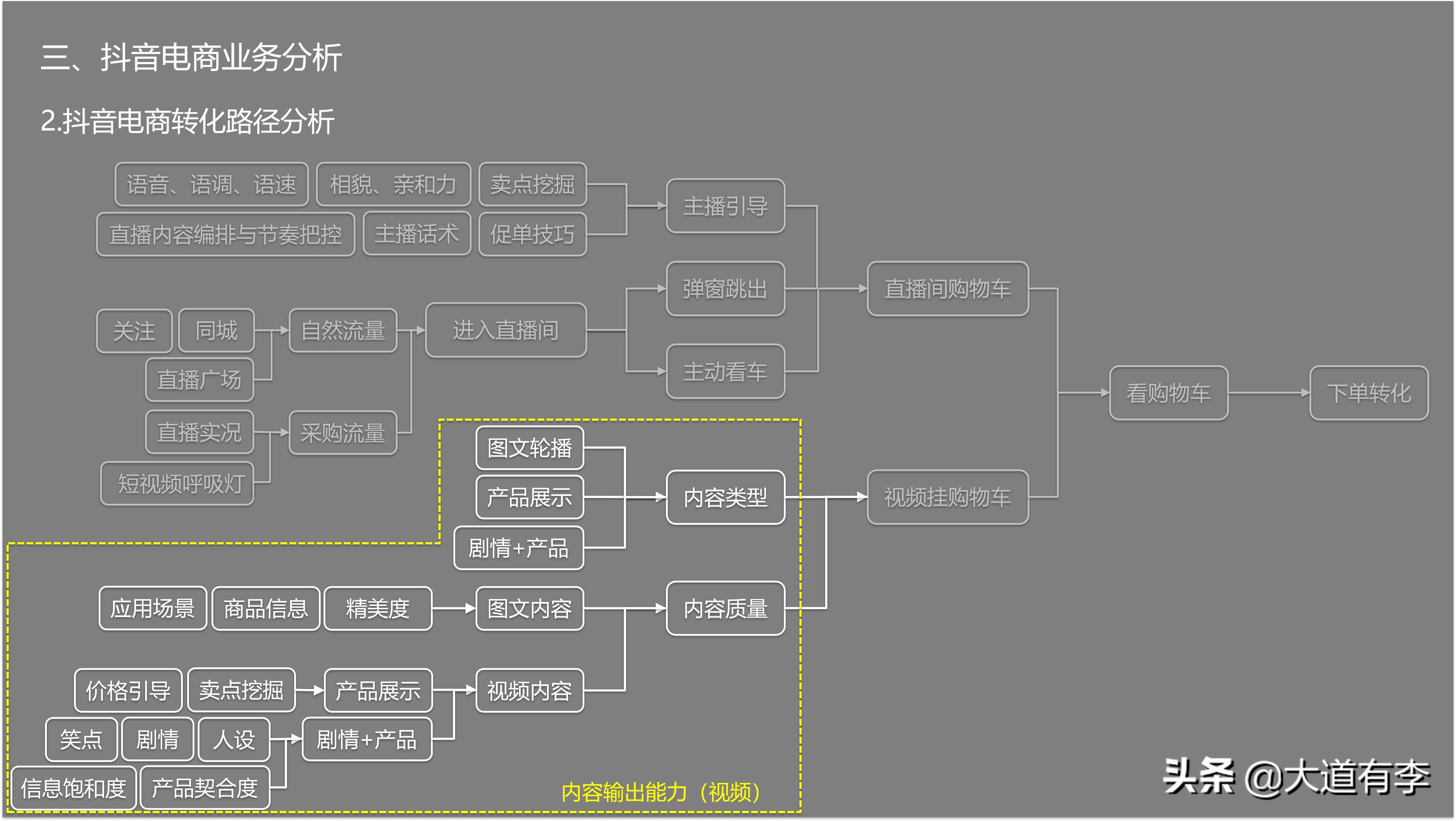 2022抖音电商生态数据报告,2020年抖音电商数据报告