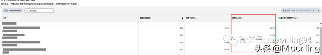 从品牌定位到产品服务,标品新品打造爆款思路