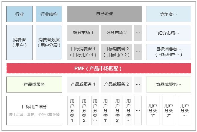 竞品分析6点搞定,竞品分析的七个维度是什么