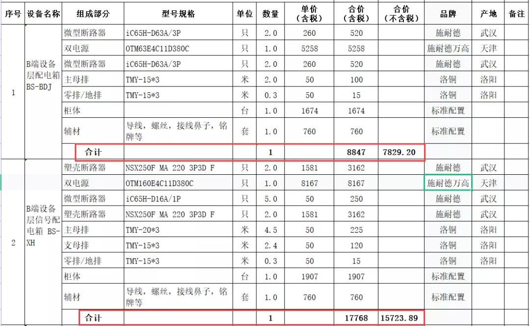 隔行如隔山的正确方式,为什么有人觉得安装造价简单