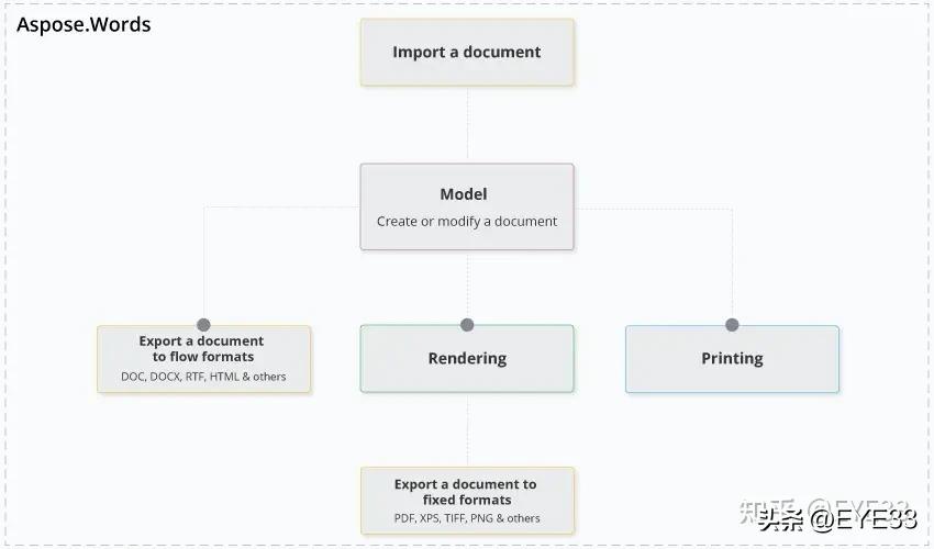 Javaword读取/导出/修改最强工具aspose,1.1简介