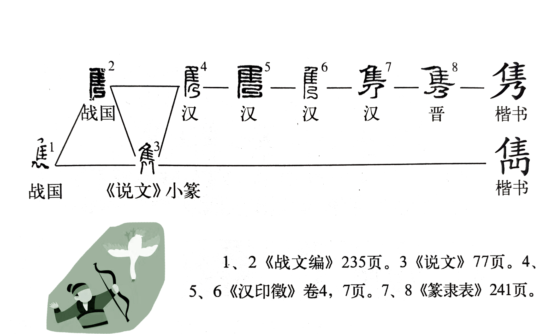 说文解字第602课,说文解字第534课