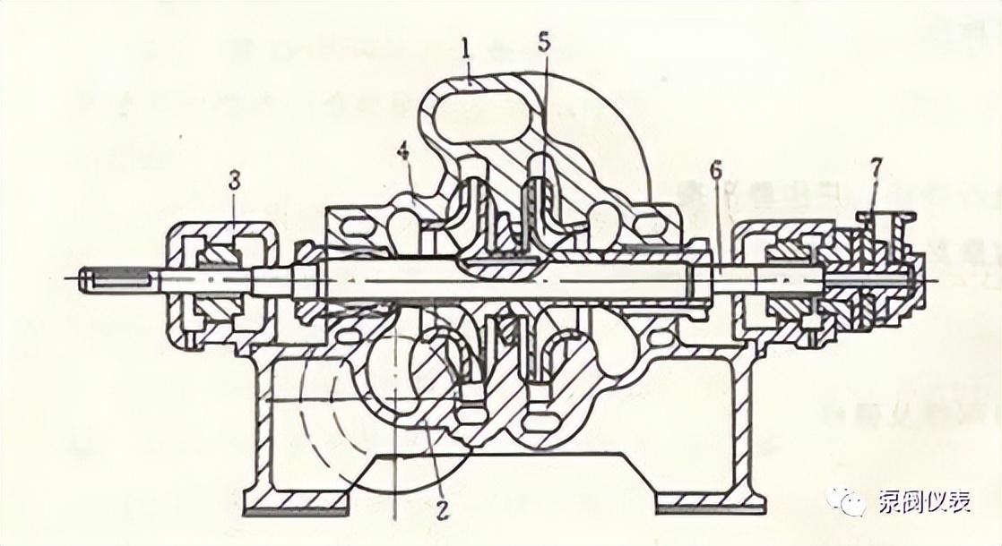多级离心泵平衡盘原理视频,多级离心泵盘根冷却工作原理
