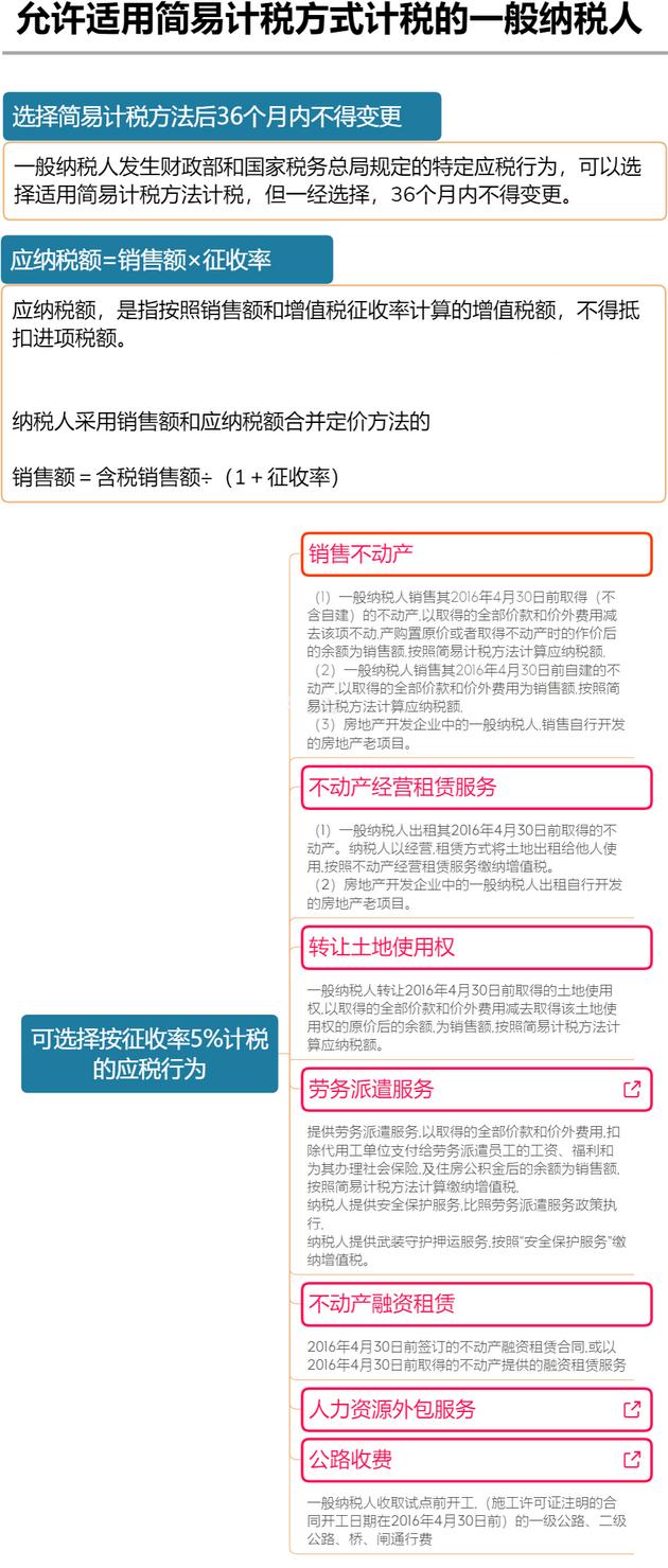 增值税税率表2021年完整版政策,最新增值税税率表从几时执行