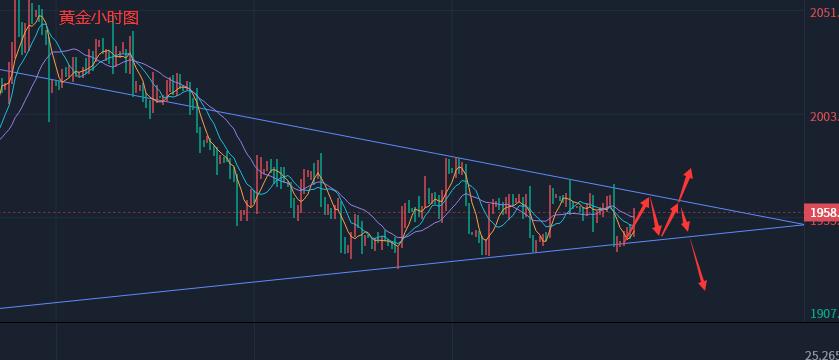 黄金高位盘行情,奉百禄