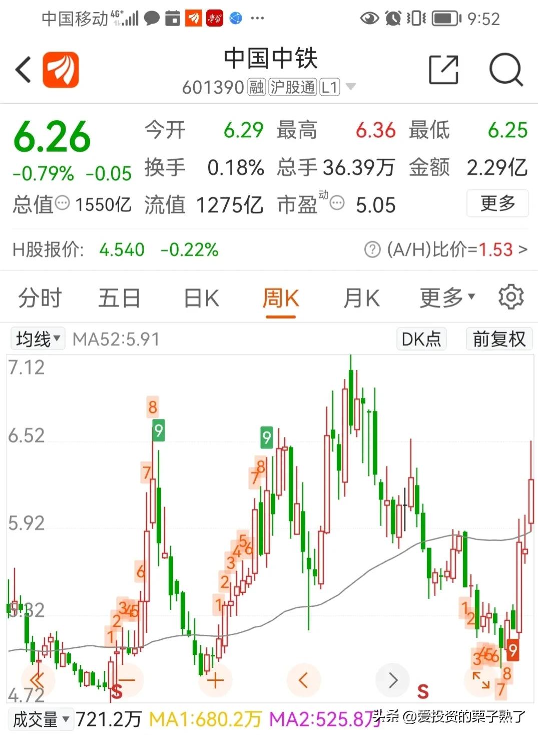 中国中铁，到底谁在恐惧？又是谁在贪婪？