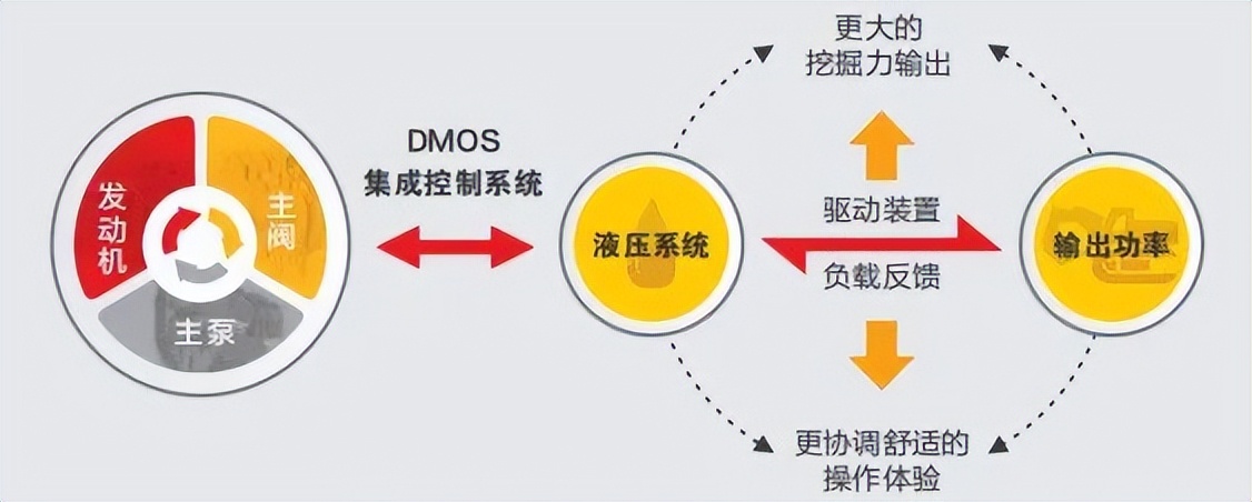 矿山挖掘机三一重工,三一煤矿挖掘机