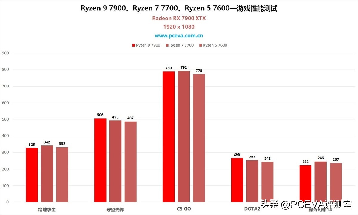 5nmzen4架构锐龙7000处理器曝光,锐龙zen4架构处理器