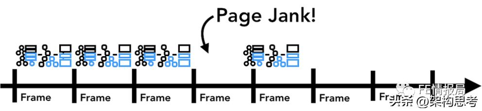 米侠浏览器嗅探原理,浏览器原理技术入门