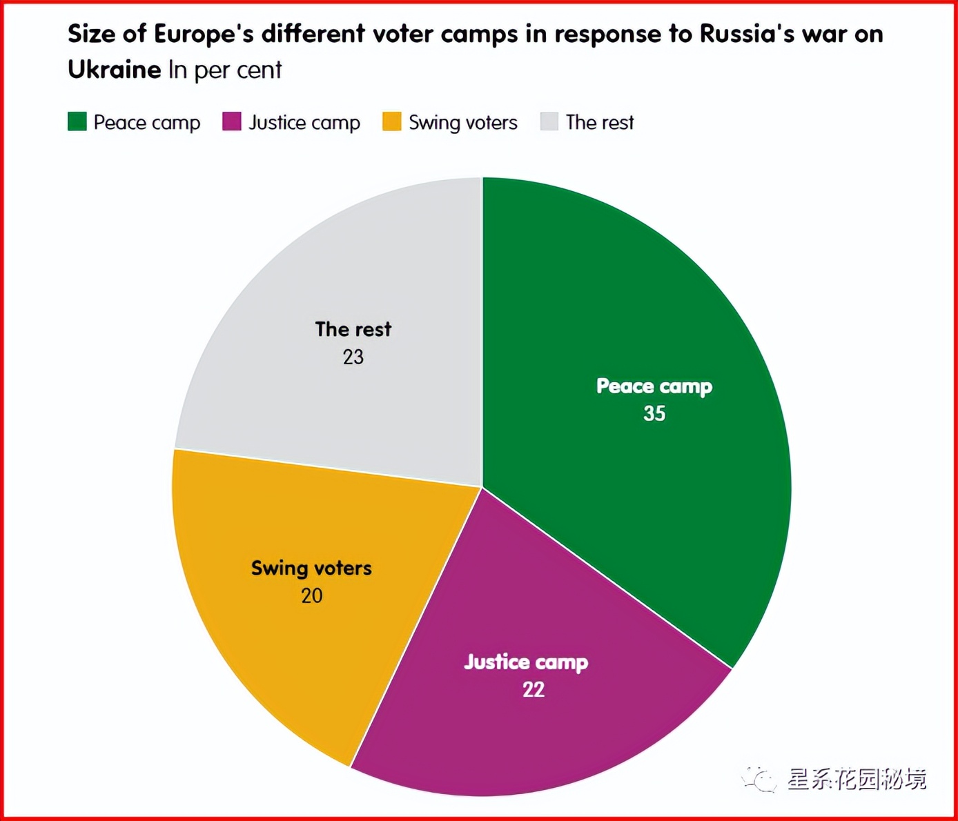政客对俄乌战争的看法,俄乌战争投票