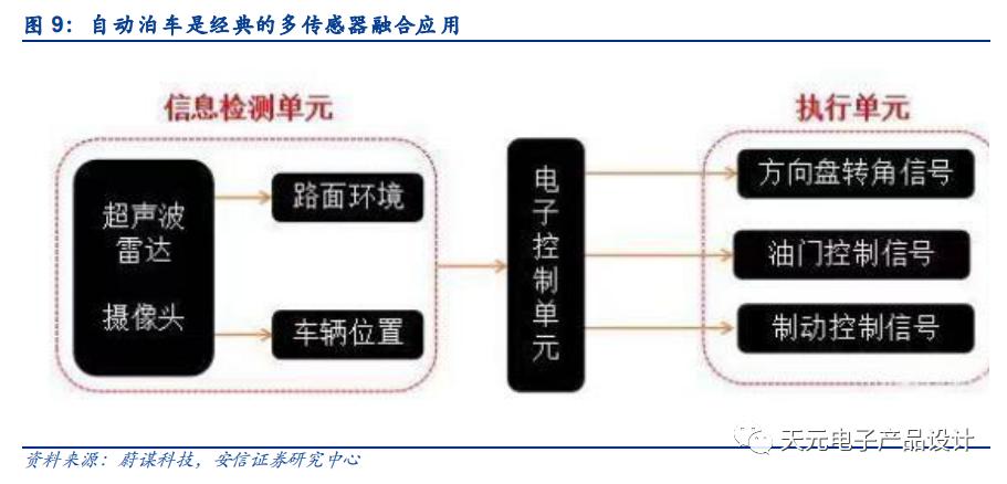 三万字深度报告：汽车电子