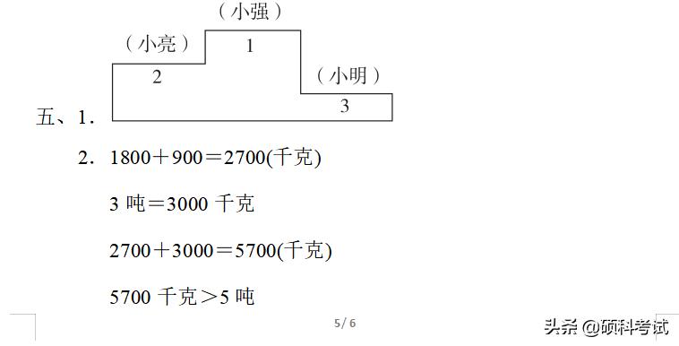 六年级上册数学冲刺期末100分讲解,六年级上册数学期末必刷卷含答案