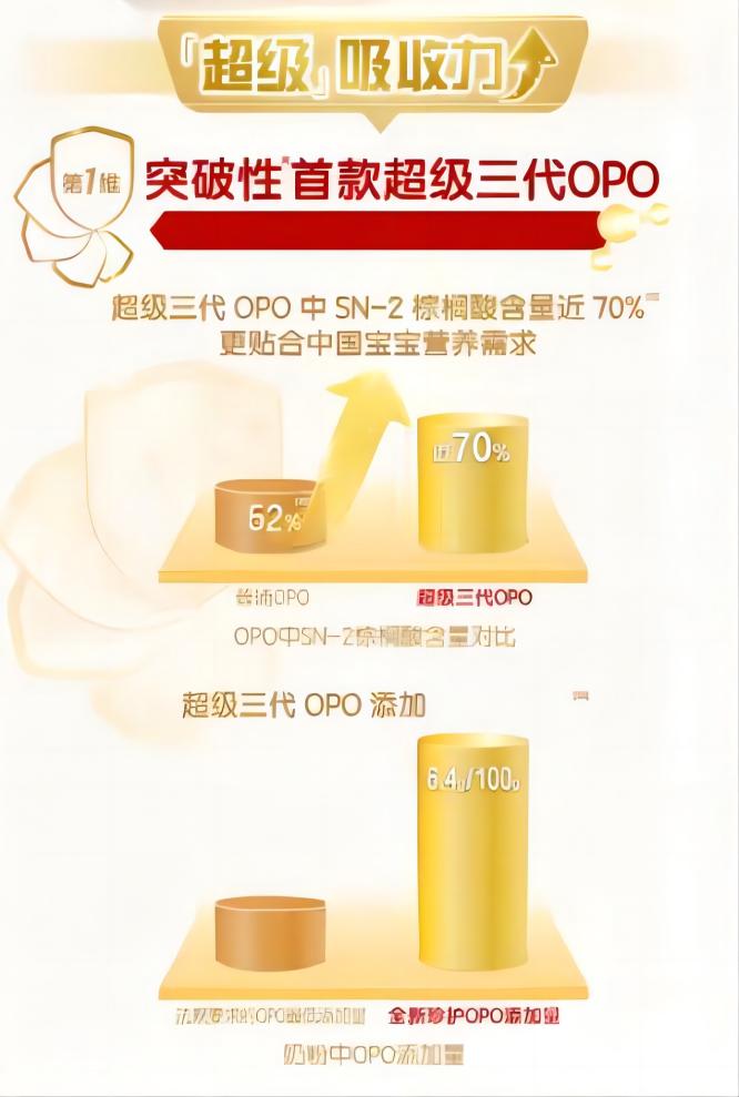 伊利金领冠珍护奶粉800克和900克,伊利金领冠珍护3段405克是正品吗